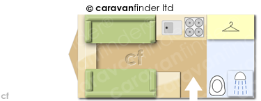 CaravanLayout