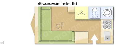 Caravan Layout