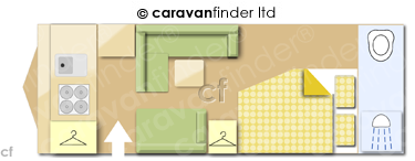 CaravanLayout