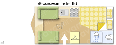 Caravan Layout
