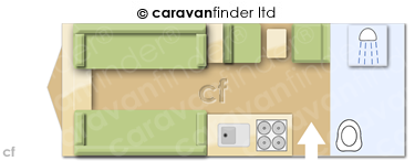 CaravanLayout