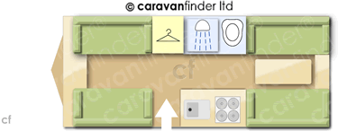 CaravanLayout
