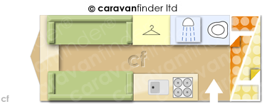 CaravanLayout
