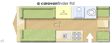 CaravanLayout