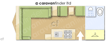 Caravan Layout