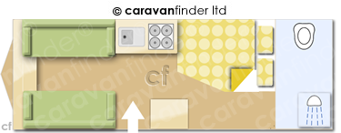 CaravanLayout