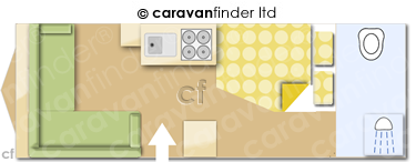 Caravan Layout