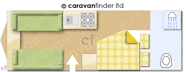 CaravanLayout