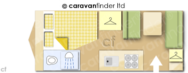 CaravanLayout