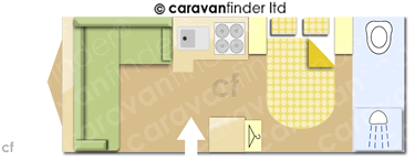 Caravan Layout