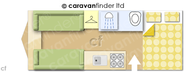CaravanLayout