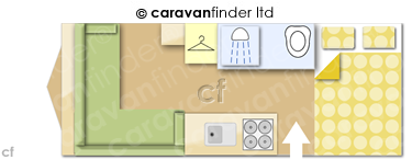 CaravanLayout