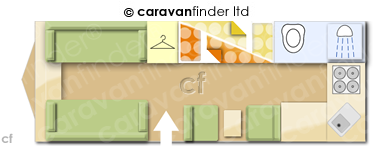 CaravanLayout