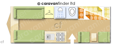CaravanLayout