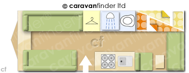 CaravanLayout