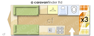 Caravan Layout