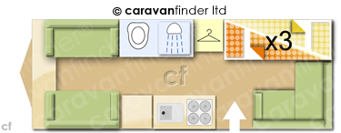 CaravanLayout