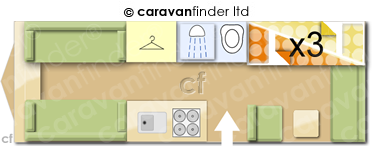 Caravan Layout