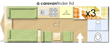 CaravanLayout