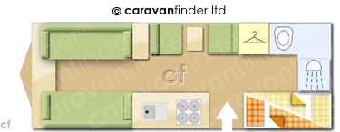 CaravanLayout