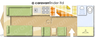 Caravan Layout