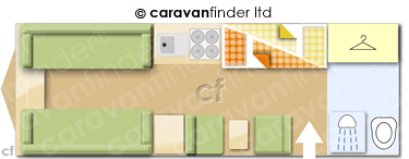 CaravanLayout