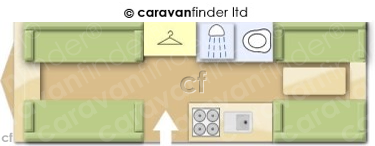 Caravan Layout
