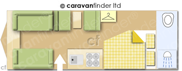 CaravanLayout