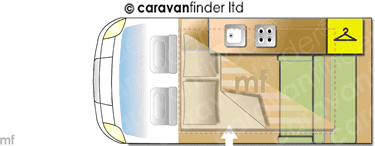 Motorhome Layout