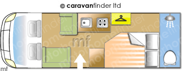 Motorhome Layout