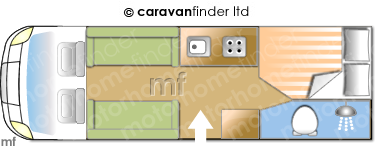 Motorhome Layout
