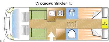 Motorhome Layout