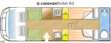 Motorhome Layout