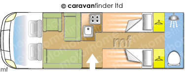 Motorhome Layout