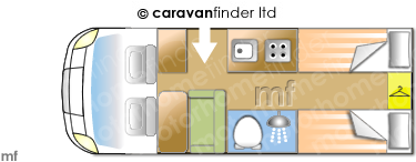 Motorhome Layout