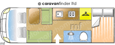 Motorhome Layout