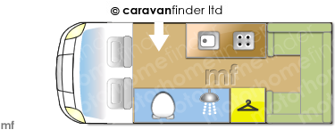 Motorhome Layout