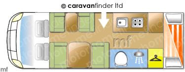 Motorhome Layout